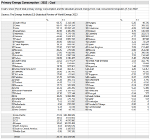 primary_energy_consumption_2022_coal_by_pct - Copy.png
