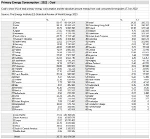 primary_energy_consumption_2022_coal_by_tj - Copy.png