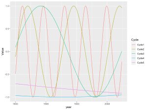 randomcycles1.png