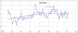 since 2010 without El Nino.png