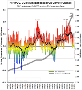 temp vs CO2.png