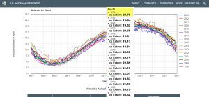 Antarctic ice extent 2023 comparison.jpg