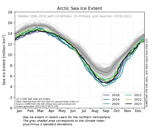 Arctic Ice Dec 2023.PNG