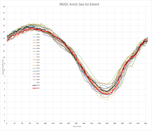 Arctic Sea ice 25th Dec 2023.png