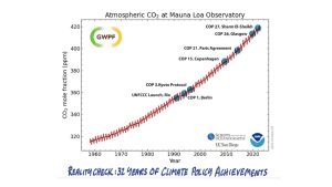 CO2 and COP.jpg
