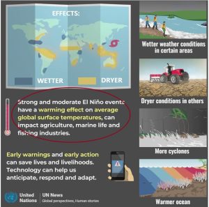 EL-Nino-warming-UN