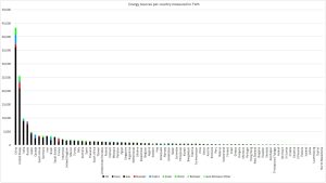Energy-Consumption-by-source