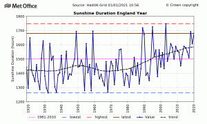 England sunshine.gif