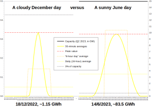 GB-Electricity_Solar_181222-vs-140623.png