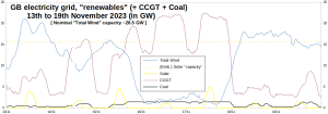 GB-Electricity_Wind-Solar-FF_13-191123.png