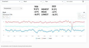 Greenland annual average temps.jpg
