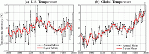 Hansen-USchart-verses-Hockey Stick chart.gif