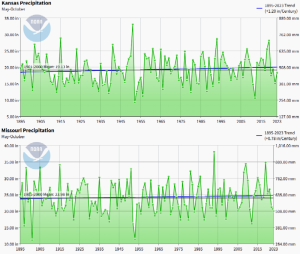 Kansas-Missouri-precipitation