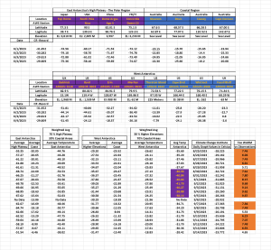 LaborDay-Stations.png