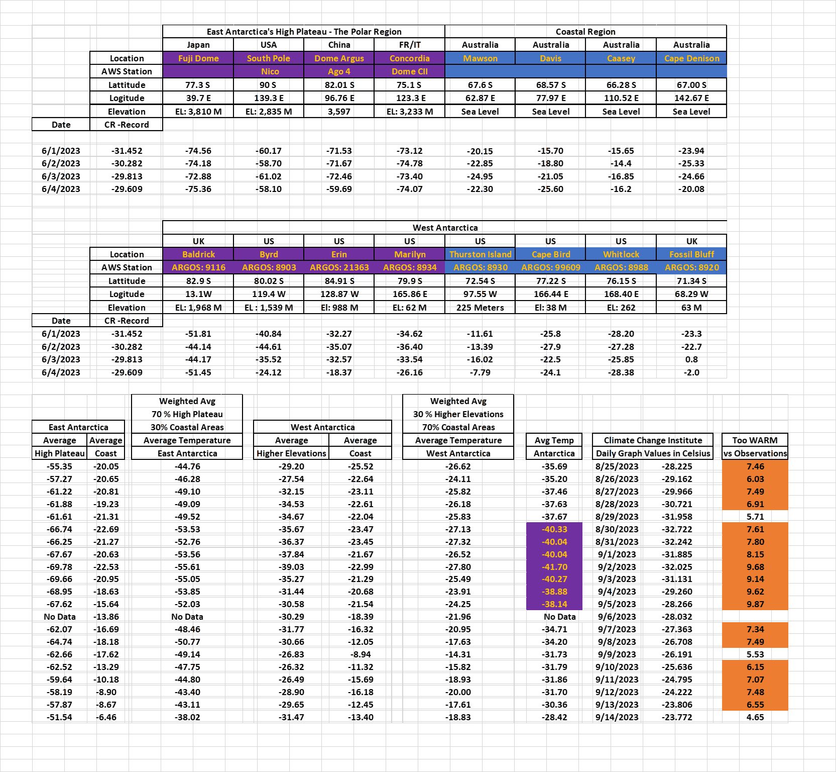 LaborDayStations Watts Up With That?