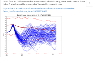 Screenshot 2023-12-25 at 00-55-15 Major Sudden Strat. Warming chance increasing in early Jan - MarketForum.png