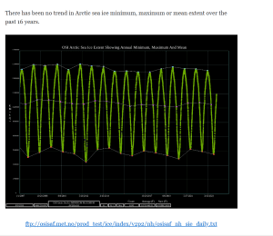 Sea Ice 17 years.PNG