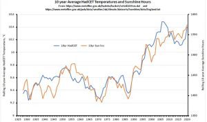 Sunshine-hours_Cloud-cover-chart-768x454-1.jpg