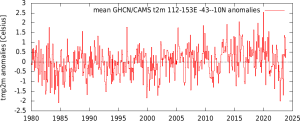 Temp_GHCN_Aus