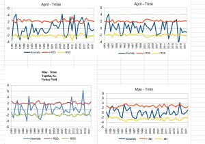 Topeka-April-May-temps