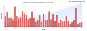 Total-burnt-area-EU-MED-5-Portugal-Spain-France-Italy-Greece-1980-2020