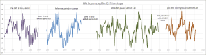 UAH Corrected for El Nino steps.png