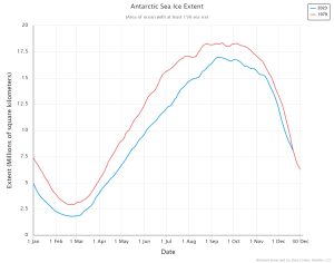 arctic-sea-ice-extent (1).jpeg