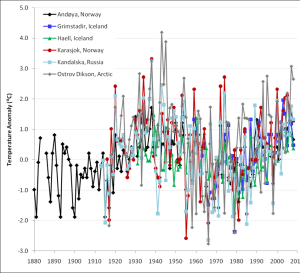 arctic_temp.png