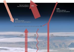 atmosphere_energy_balance (3).jpg