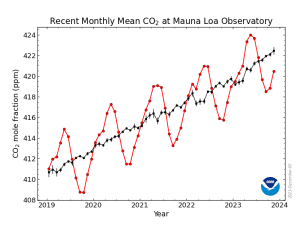co2_trend_mlo.png