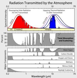 main_atmospheric_gas_spectrum.jpg