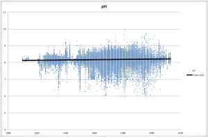 ocean PH all surface readings.png