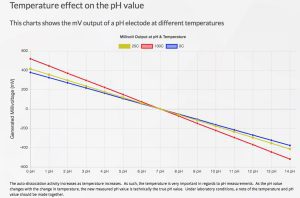 pH_vs_Temp.jpg