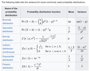 variance-of-different-distributions