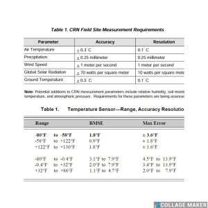ASOS-CRN-error-table