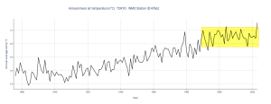 Annual-mean-air-temperature-°C-TOKYO-WMO-Station-ID_47662