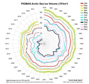 Arctic-death-spiral