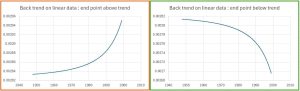 Back-trend-farce-creates-acceleration