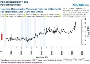 Baltic-Sea-bottom-water-temperatures-8-10C-warmer-7000-years-ago-Ni-2020