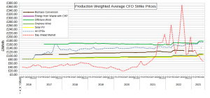 CFD-Average-Strike-vs-Market