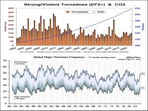 Climate
