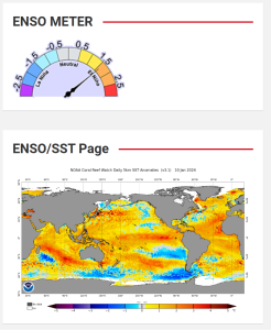 ENSO-diminishing-2024-01-12