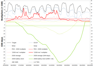 FES-2023_Battery-Multipliers_Dec2021
