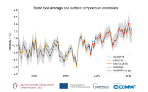 Figure_4a_sst_indicator_baltic_sea