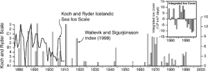 Graphs-of-historic-changes-in-sea-ice-extent-in-the-Greenland-Sea-region-The-continuous