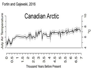 Holocene-Cooling-Canadian-Arctic-Fortin-16