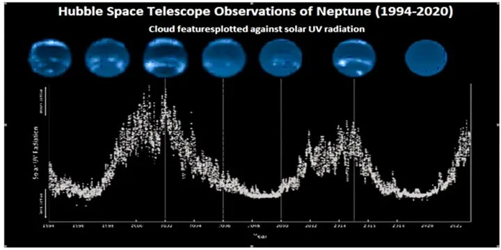 Hubble observations Neptune