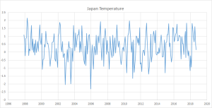 Japan-post-1998