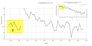 N-hemisphere-ice-area