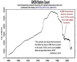 NOAA-Data-Manipulation-Station-Removal-Small